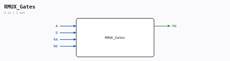 RMUX_Gates symbol