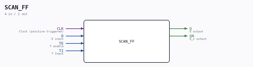 SCAN_FF symbol