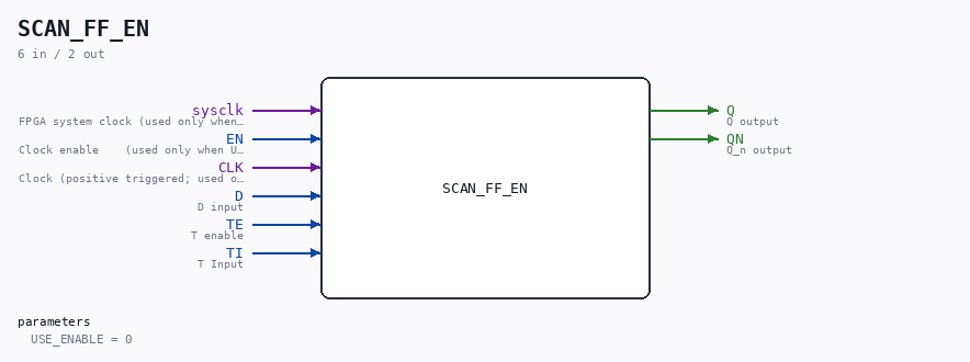SCAN_FF_EN symbol