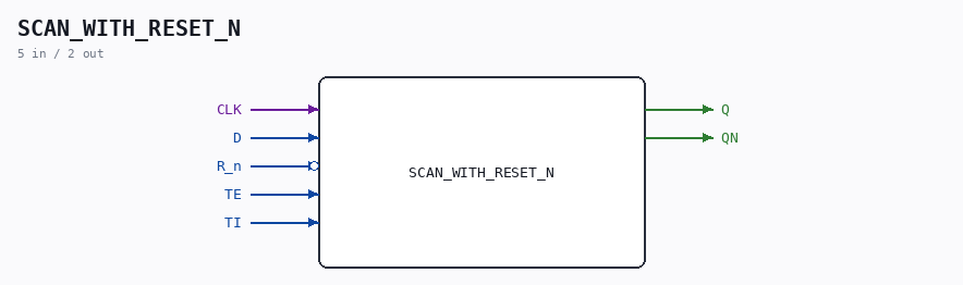 SCAN_WITH_RESET_N symbol