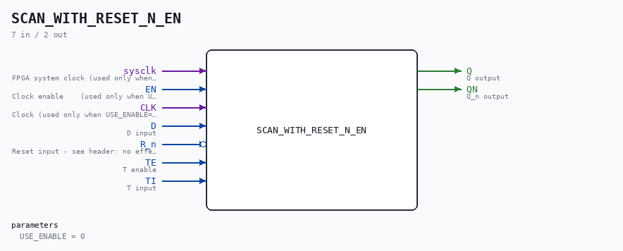 SCAN_WITH_RESET_N_EN symbol