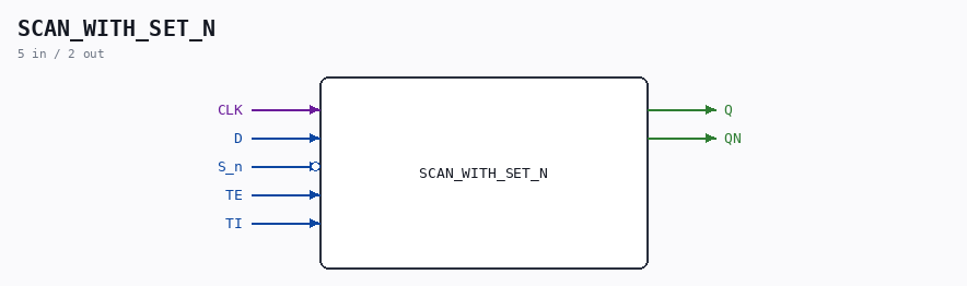 SCAN_WITH_SET_N symbol