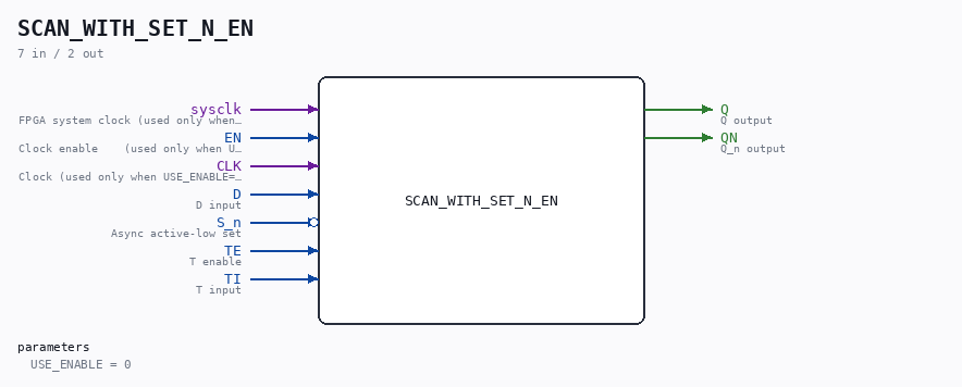 SCAN_WITH_SET_N_EN symbol