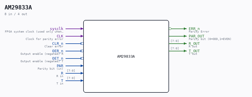 AM29833A symbol