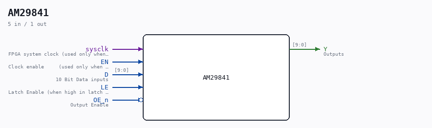 AM29841 symbol