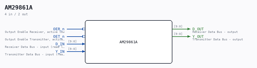 AM29861A symbol