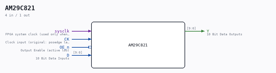 AM29C821 symbol