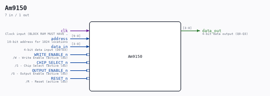 Am9150 symbol