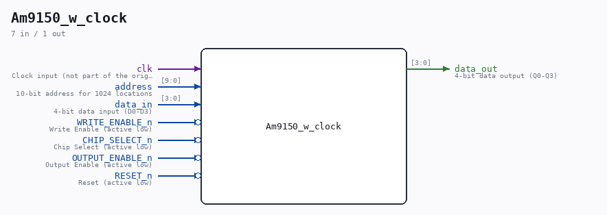 Am9150_w_clock symbol
