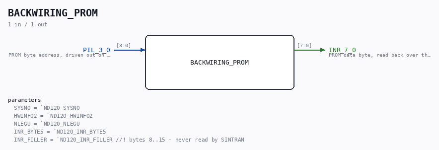 BACKWIRING_PROM symbol