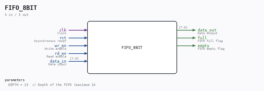 FIFO_8BIT symbol