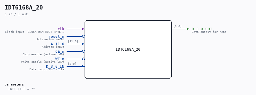 IDT6168A_20 symbol