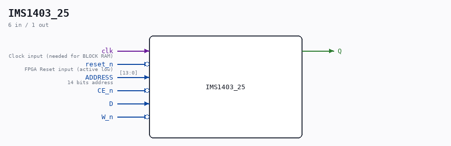 IMS1403_25 symbol