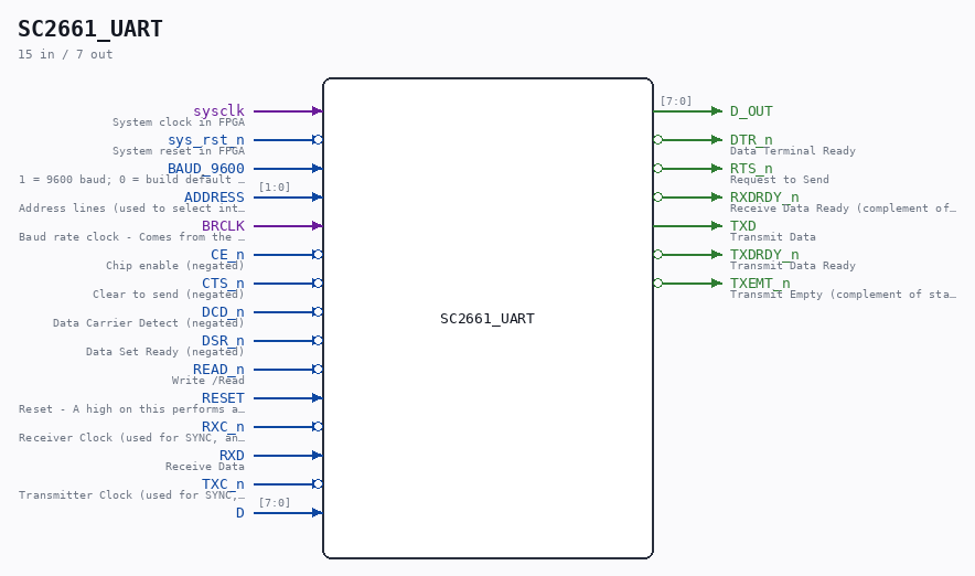 SC2661_UART symbol