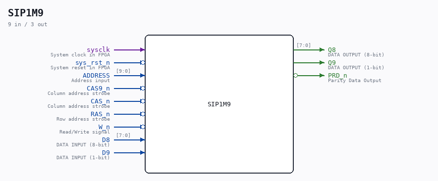 SIP1M9 symbol