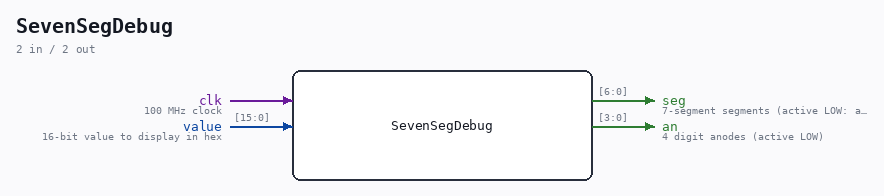 SevenSegDebug symbol