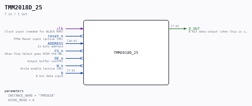 TMM2018D_25 symbol