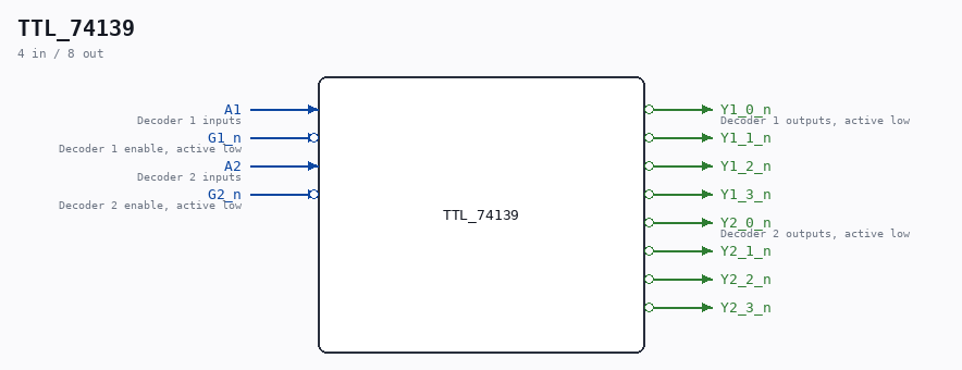 TTL_74139 symbol