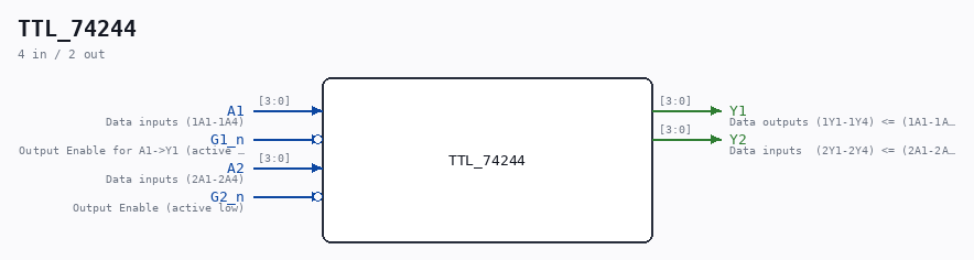 TTL_74244 symbol
