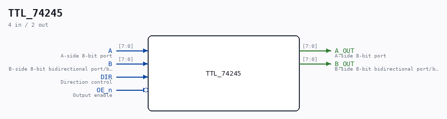 TTL_74245 symbol