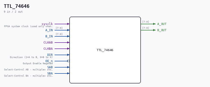 TTL_74646 symbol