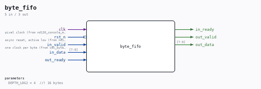 byte_fifo symbol