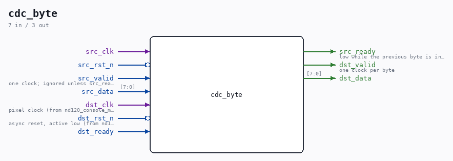 cdc_byte symbol