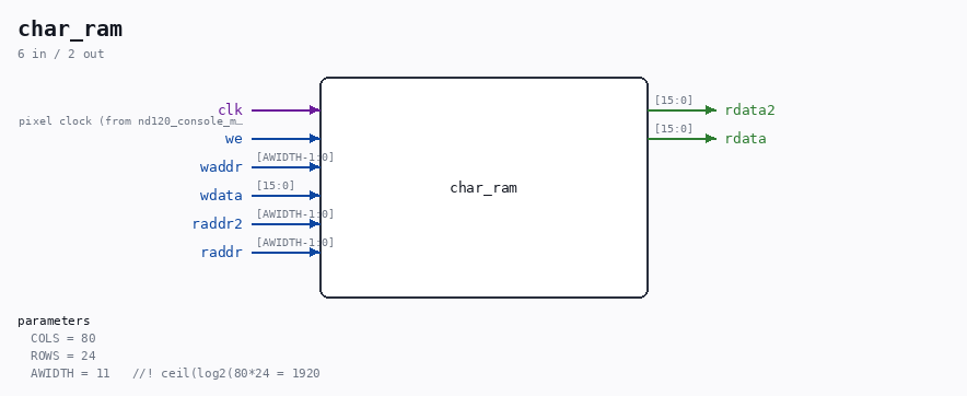 char_ram symbol