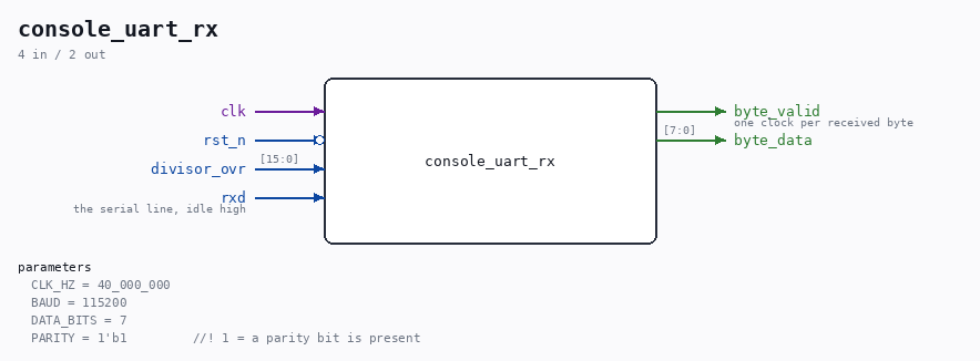 console_uart_rx symbol
