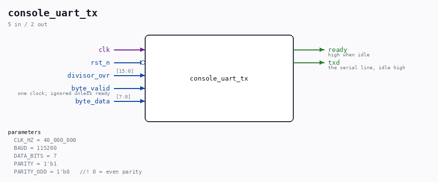 console_uart_tx symbol