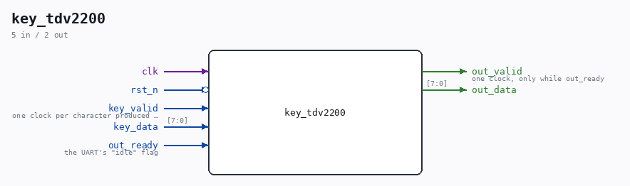 key_tdv2200 symbol