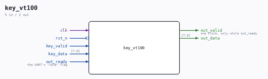 key_vt100 symbol