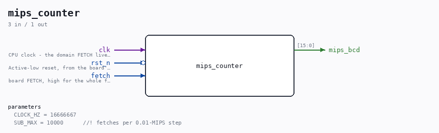 mips_counter symbol