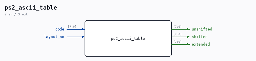 ps2_ascii_table symbol