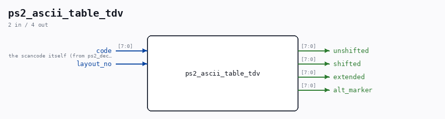 ps2_ascii_table_tdv symbol