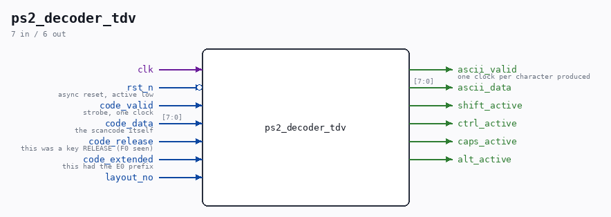 ps2_decoder_tdv symbol