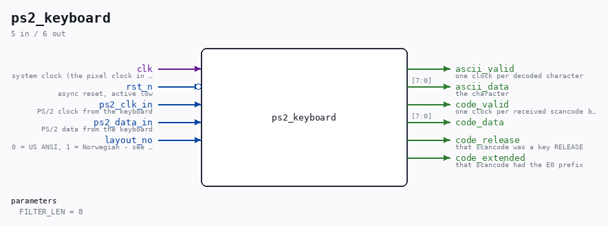 ps2_keyboard symbol