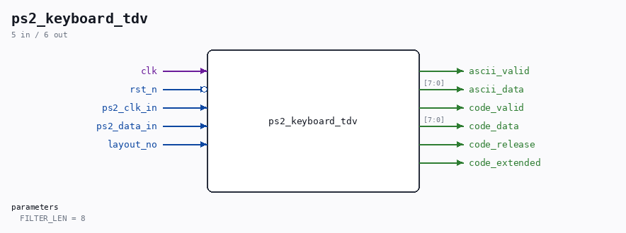ps2_keyboard_tdv symbol