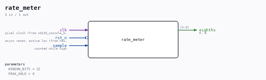 rate_meter symbol