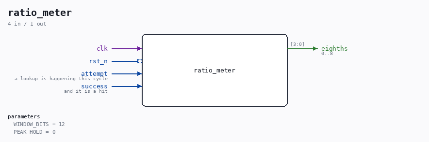ratio_meter symbol