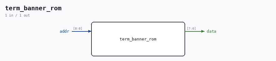 term_banner_rom symbol