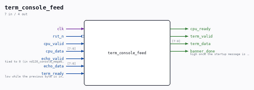 term_console_feed symbol
