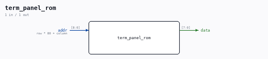 term_panel_rom symbol