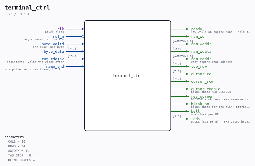terminal_ctrl symbol