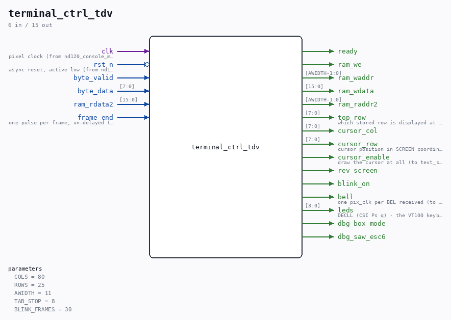 terminal_ctrl_tdv symbol