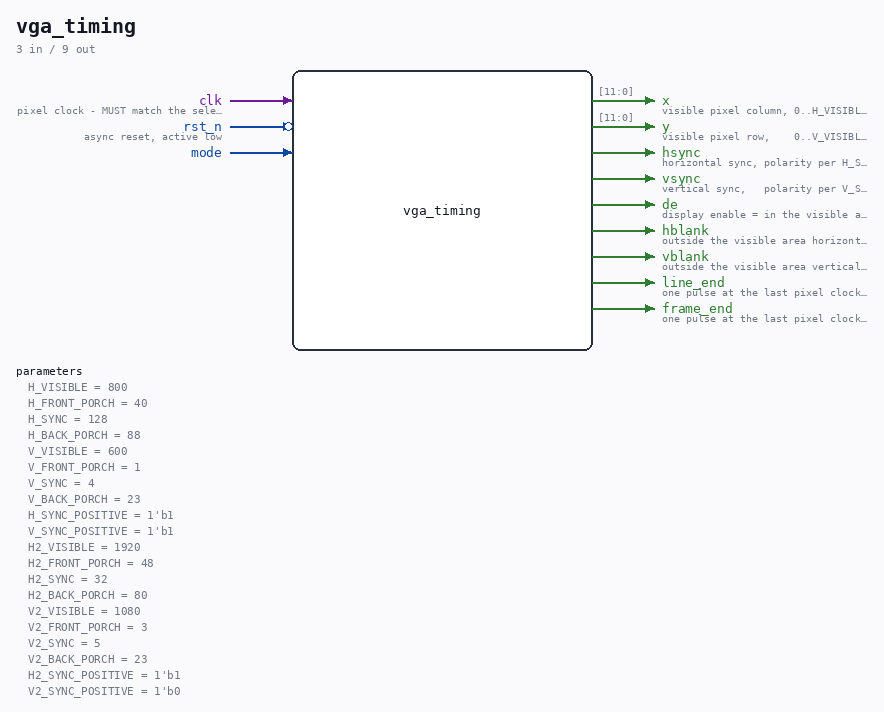 vga_timing symbol