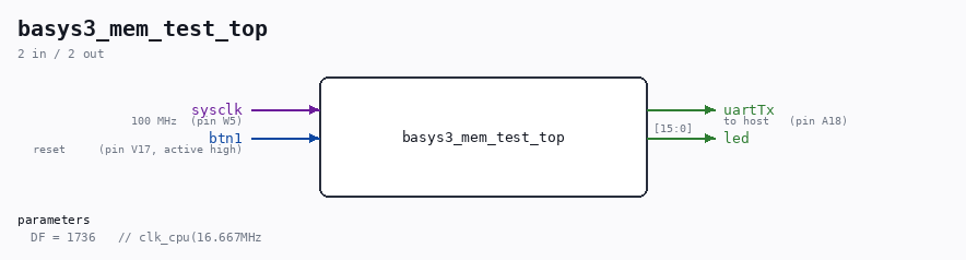 basys3_mem_test_top symbol
