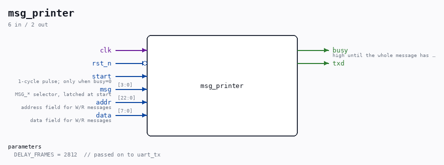 msg_printer symbol