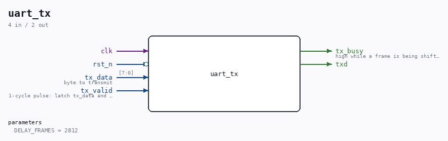 uart_tx symbol