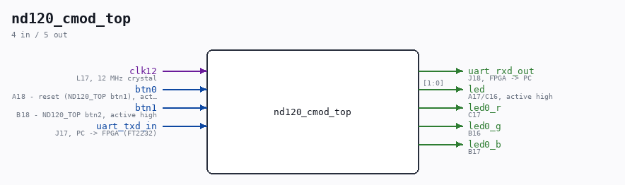 nd120_cmod_top symbol